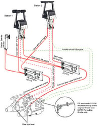Picture of Seastar Solutions 207573 Dual Station Gear Shift Unit for Inboard and Sterndrive