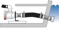 Picture of Attwood Marine 4122-3 Aerator Remote Mounting Bracket 3/4 Inch