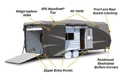 Picture of Adco Products 52276 Designer Series SFS Aqua Shed Toy Hauler RV Cover 33'7"-37'