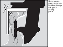 Picture of Ironwood Pacific 0162 EasyTroller Standard Trolling Plate with Hydrofoil Fins for 50 HP and Up