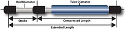 Picture of Whitecap Industries G-3040SSC 10" Gas Spring 40lb Stainless Steel