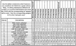 Husky Towing 31622 Bracket Kit for Fifth Wheel Hitch 10-Bolt Rail Installation — image 5