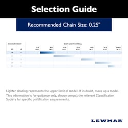 Picture of Lewmar 0058102 LFX Anchor 4 lbs Aluminum Fluke Boat Anchor