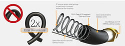 Picture of OilShield OSFH3412-2pk 3/4" x 12' Rubber Fuel Transfer Hose with Static Wire 2-Pack