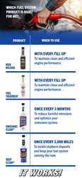 Lucas Oil 10715-8 Emissions Clear Fuel and Exhaust System Cleaner 1 Quart — image 4