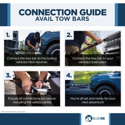 Picture of Blue Ox BX7421 Avail Tow Bar Class IV 10,000 lb with 2-Inch Receiver Steel