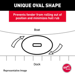 Picture of Taylor Made 2020108161 Hull-Gard Inflatable Vinyl Boat Fender 8.5x27 Blue