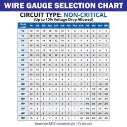 Picture of Sea-Dog Line 8014302 14/3 AWG Flat Triplex Marine Wire White/Green/Black 100ft