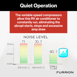 Furrion FACR18HEDA-BL-AM Chill Cube 18,000 BTU Variable Speed Rooftop RV Air Conditioner — image 5