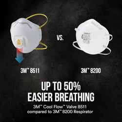 Picture of 3M 07023 N95 Particle Respirator 8200 Disposable Face Mask