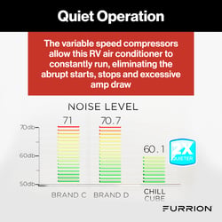 Furrion FACR18HEDA-PS-AM Chill Cube 18K BTU Ducted RV Heat Pump Air Conditioner White R32 — image 6