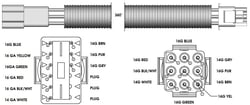 Picture of Lippert Components 143322 30 ft 12-Way Deutsch Electric Pump Wiring Harness