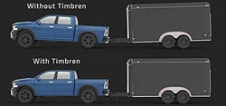 Timbren Industries TORTTN SES Suspension Enhancement System — image 4