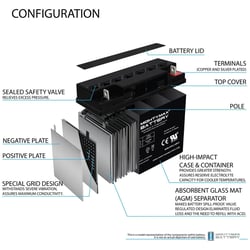 Picture of Lithium Pros L22-12 12V 22Ah LiFePO4 Marine Lithium Battery