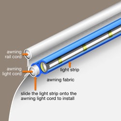 Lippert Components LED Awning Light Kit Miscellaneous Lights — image 2