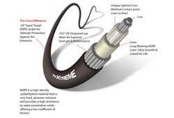 Picture of Teleflex SeaStar TFXtreme Control Cable Assembly Replacement Cables