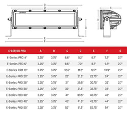 RIGID Industries E-Series Pro LED Light Bar Spot/Driving Combo — image 2