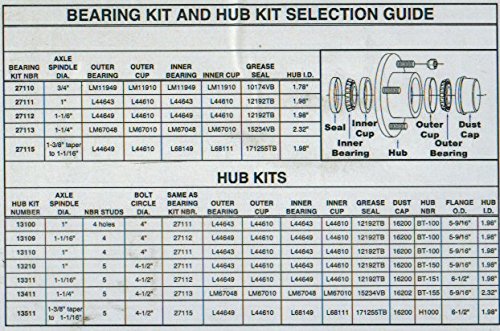 C.E. Smith 27112 Trailer Wheel Bearing Kit for 1-1/16" Straight Spindle
