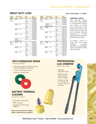 Ancor 244286 Heavy Duty Tinned Copper Lug 1/0 AWG 3/8" Stud 100-Pack