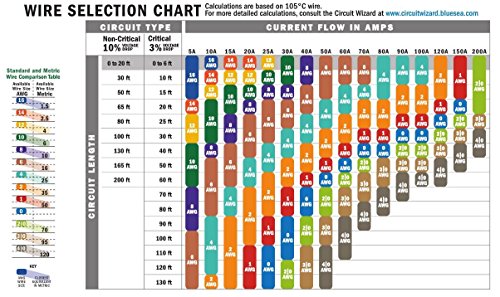 Ancor 102099 Marine Grade Tinned Copper Wire 16 AWG Black 1000 Foot Spool