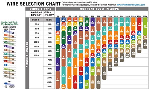 Ancor 100110 Marine Grade Tinned Copper Wire 18 AWG Dark Blue 100ft