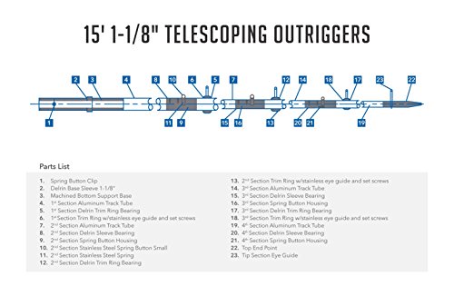 Tigress 88200 Telescoping Fiberglass Outrigger Poles 15' 1-1/8"