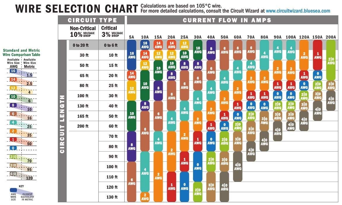 Power Products 112510 Marine Grade Electrical Tinned Copper Battery Cable (6-Gauge, Red, 100-Feet)