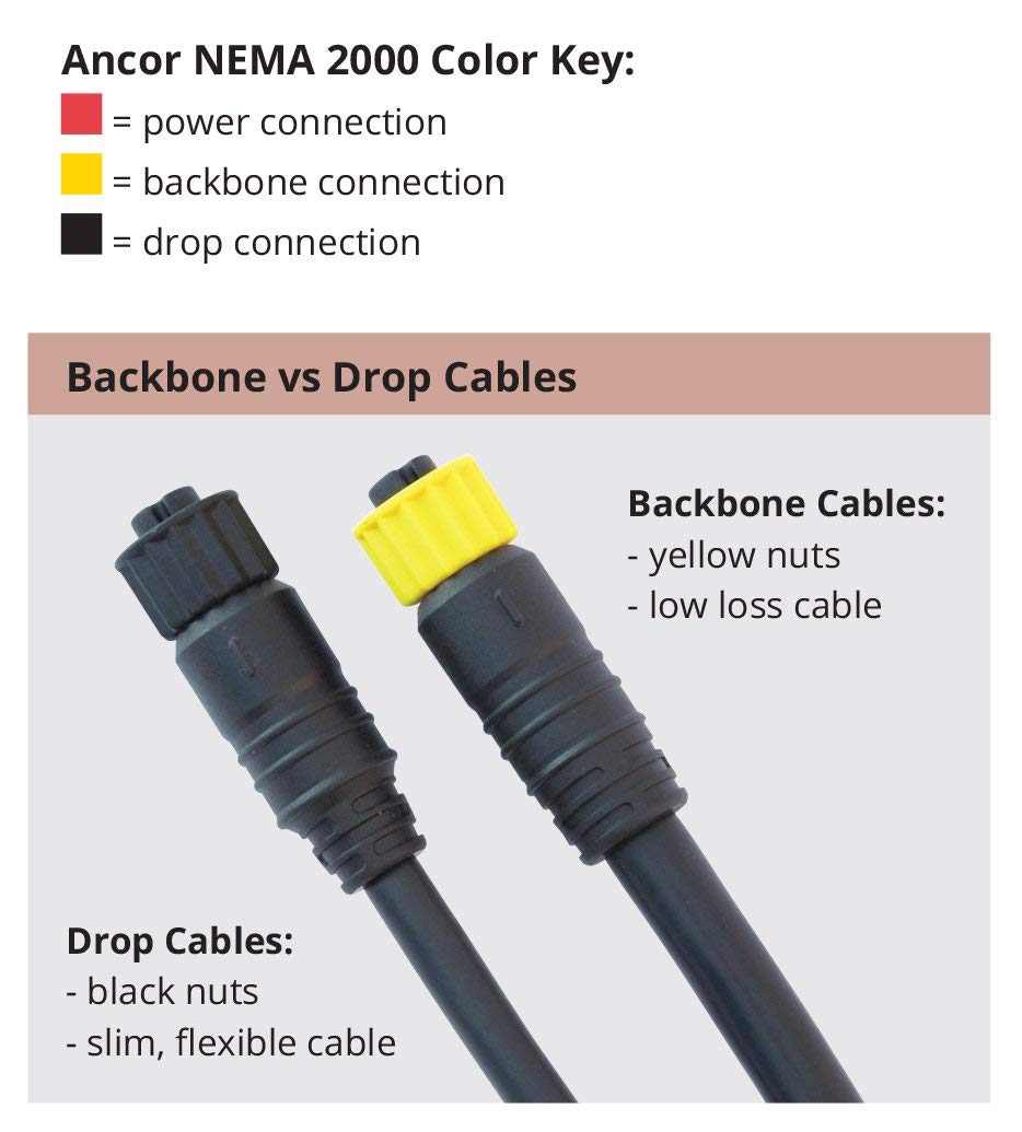 Ancor 270305 NMEA 2000 Drop Cable, 16 Foot (5 Meter)