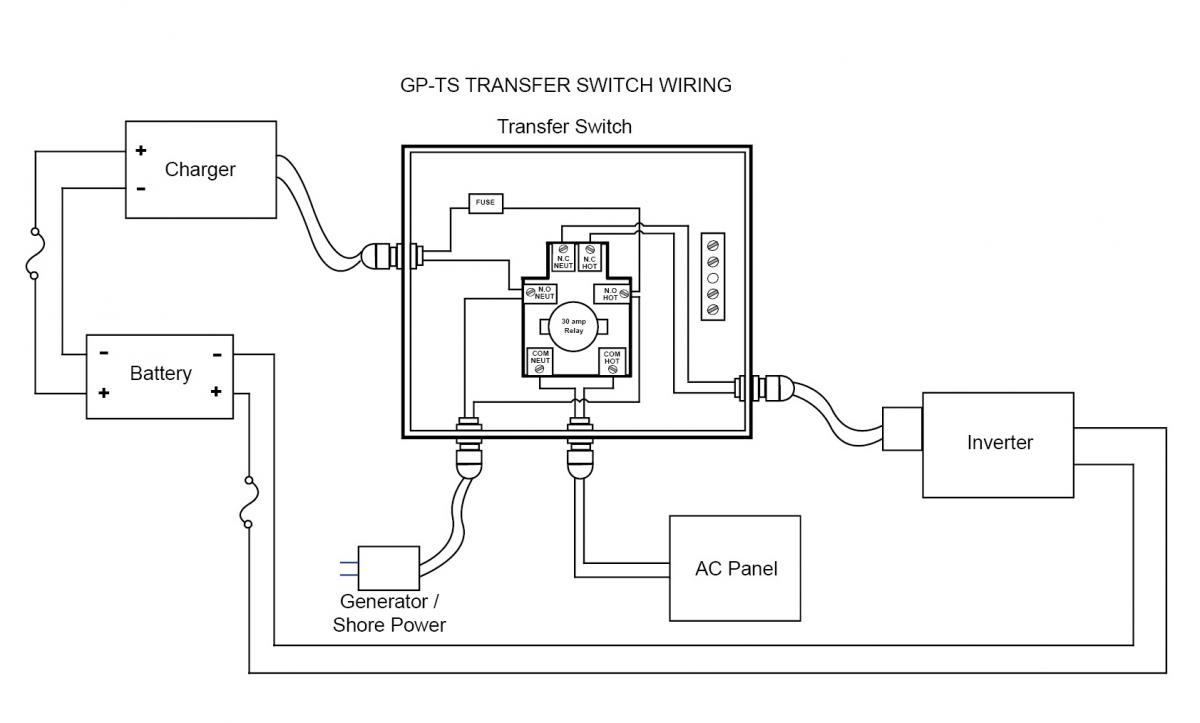 Go Power GPTS 30A Automatic Pre-Wired Transfer Switch