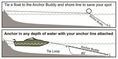 Tuggy Products AB4000-B Anchor Buddy Stretching Anchor Line Black