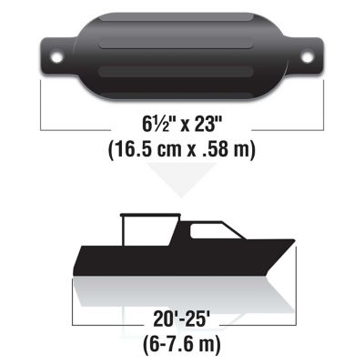 Seachoice DE77236S Twin Eye Ribbed Boat Fender Kit Black 6.5 x 23 Inch
